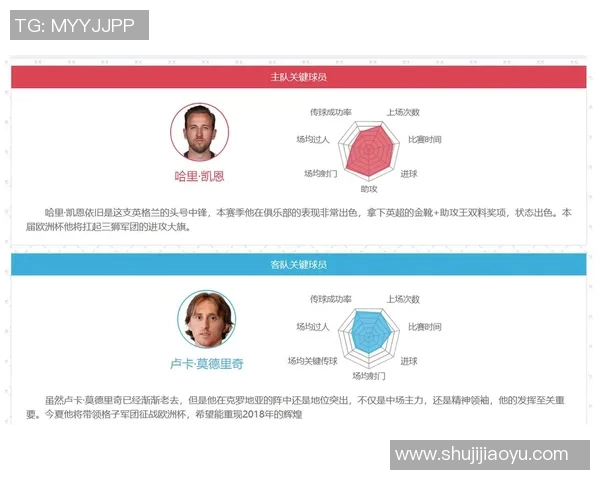 英超球队传球成功率与比赛胜负关系分析
